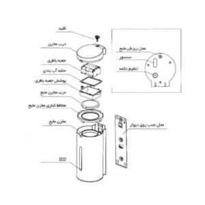 جا مایع اتوماتیک دستشویی