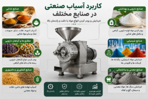 کاربرد آسیاب صنعتی در صنایع مختلف