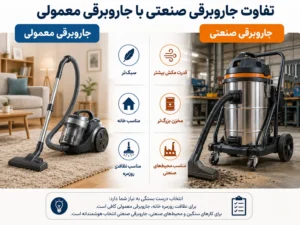 خرید اقساطی